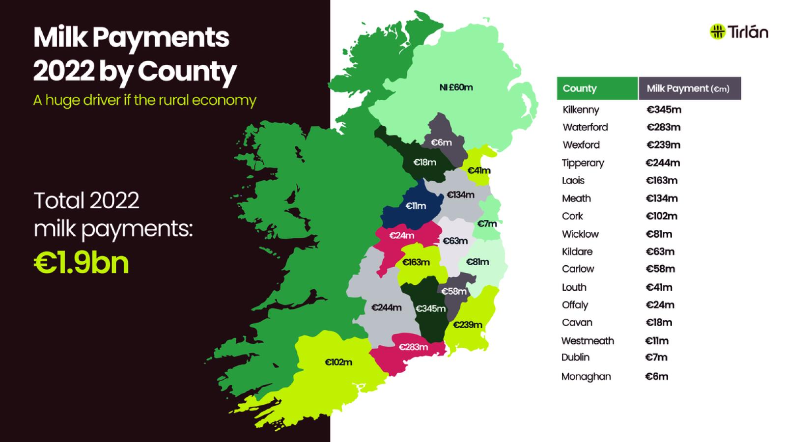 Tirlán milk payments 2022